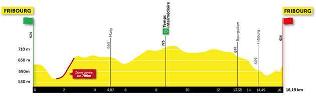 Stage 5 profile